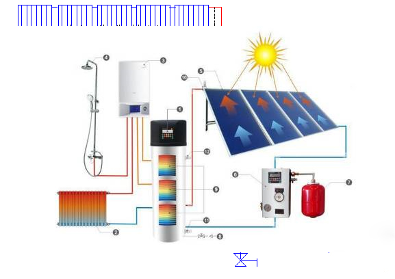 太陽能控制器