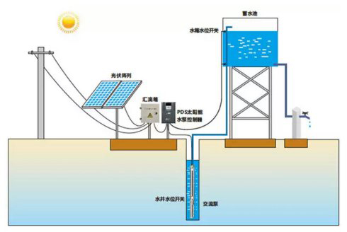 太陽能控制器