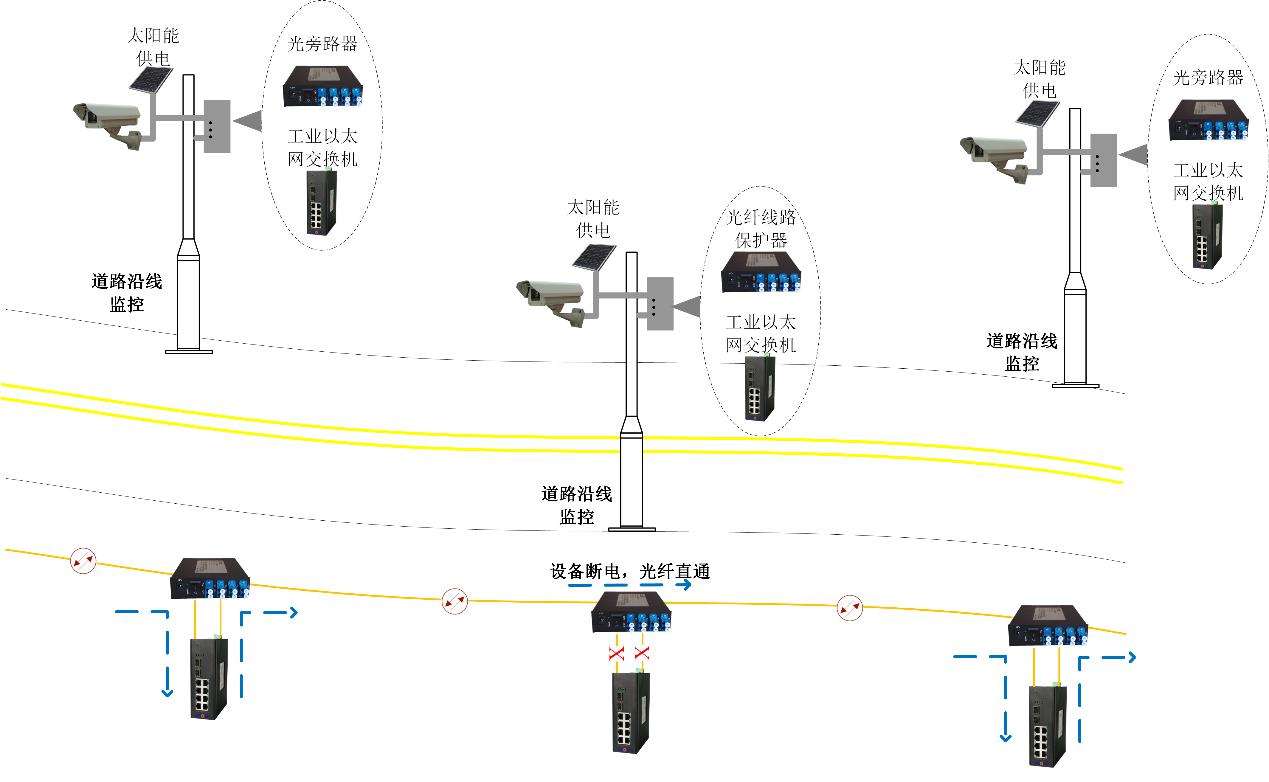 太陽能監控系統