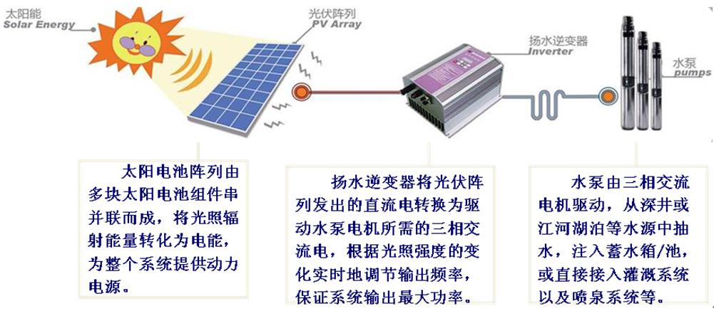 太陽能水泵系統