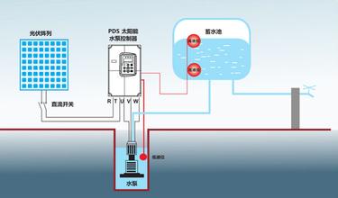 太陽能水泵系統