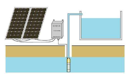 太陽能水泵系統