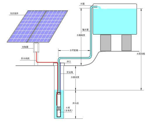 太陽能水泵系統