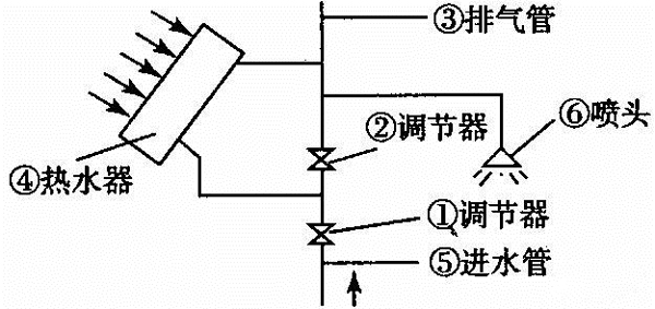 太陽(yáng)能控制器