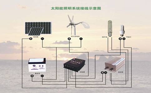 太陽能路燈控制器